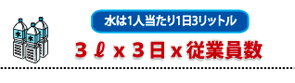 水について　　1人当たり1日3リットル　３日ｘ3リットルｘ従業員数