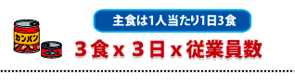 主食について　1人当たり1日3食 ３日ｘ3食ｘ従業員数