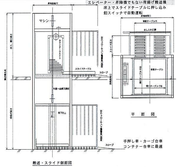 垂直自動搬送機 オートスタッカーの搬送・スライド側面・平面図