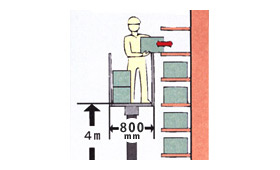車体幅800mm、リフト性能は4.0mの小型高所作業車
