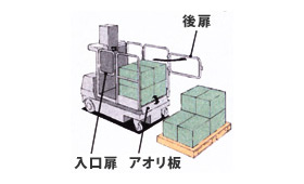 高所での安全作業が確保