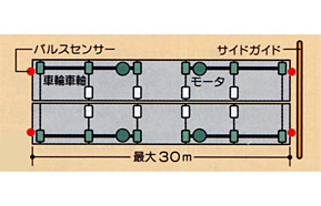 自動直進移動の安定した走行