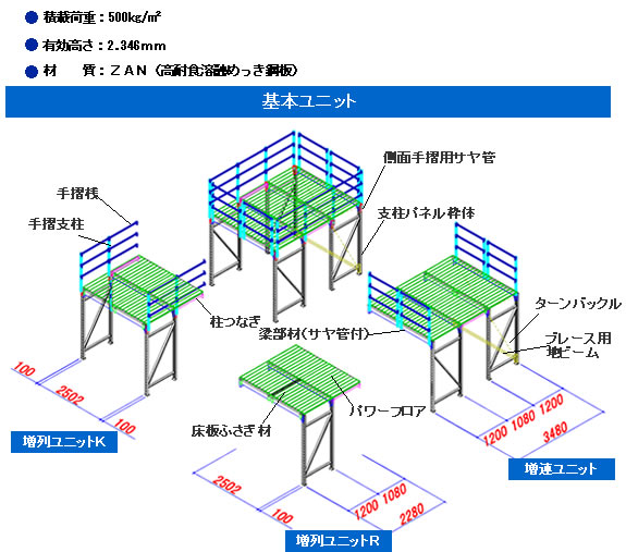 パワーステージラック　基本ユニット