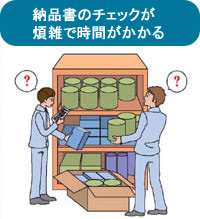 手作業で行う入出庫の負担