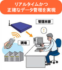 無線システムによって管理部門のパソコンに直結