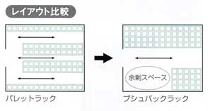 半分のスペースで収納