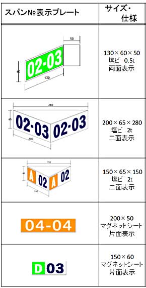 スパン№表示プレート
