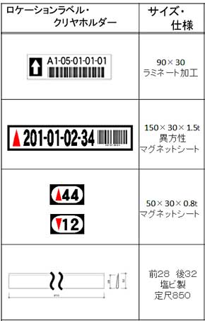 ロケーションラベル・クリヤホルダープレート