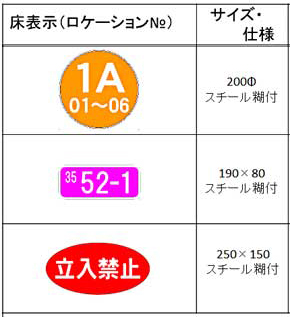 床表示（ロケーション№）プレート