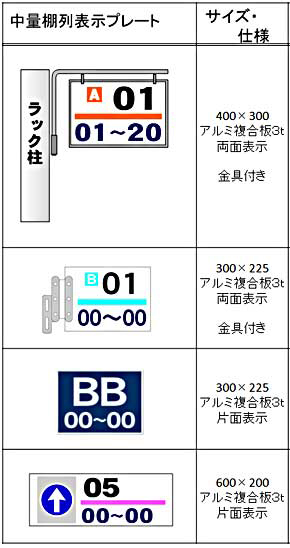 中量棚列表示プレート